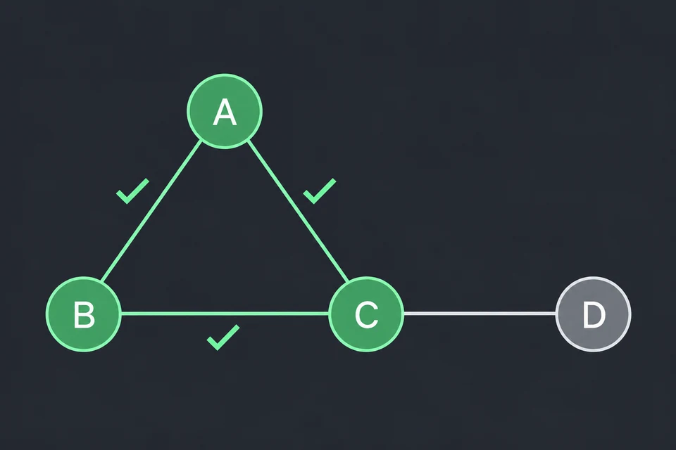 Verifica ogni coppia. Le coppie di A, B, C sono tre, AB, AC e BC, e ognuno di questi archi è verde con un segno di spunta. Tutte le coppie sono adiacenti, quindi A, B, C è una clique di dimensione 3. L'arco CD, grigio, non entra nel controllo.