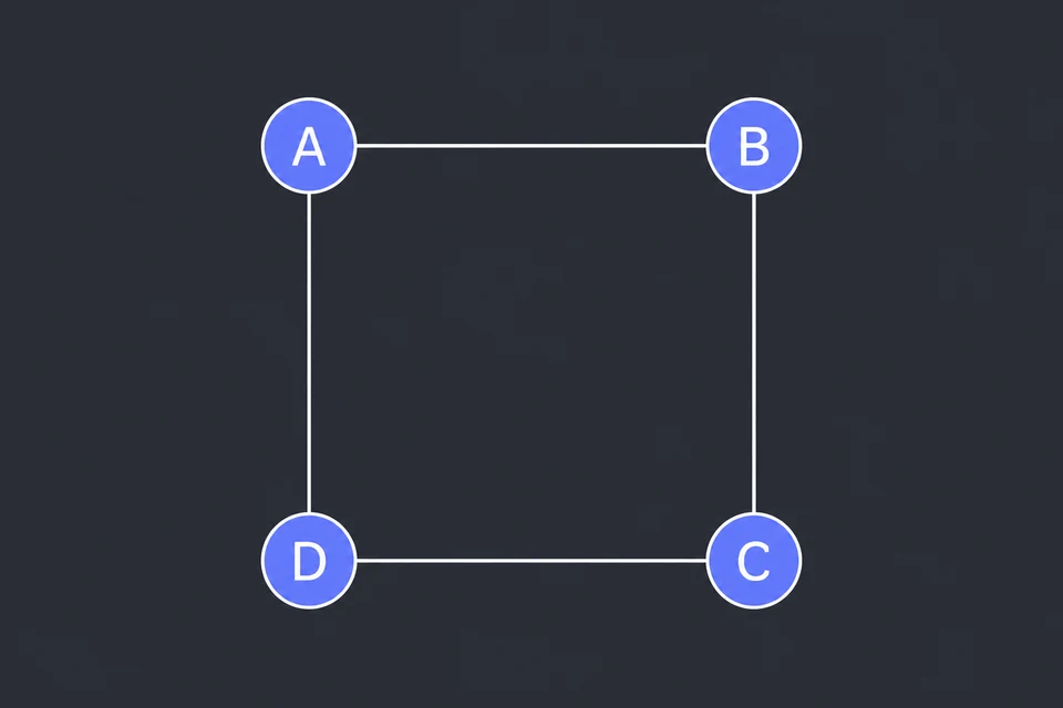 Osserva il grafo. Quattro vertici disposti in quadrato e quattro archi: AB, BC, CD e DA. È il ciclo A, B, C, D senza diagonali, quindi A non è collegato a C e B non è collegato a D.