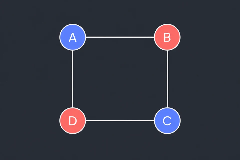 Alterna i due colori. Si parte da A in blu; i suoi vicini B e D prendono il corallo e C, vicino di entrambi, torna blu. Nel disegno A e C sono blu, B e D corallo. Il ciclo ha lunghezza pari, quindi l'alternanza si chiude senza conflitti.