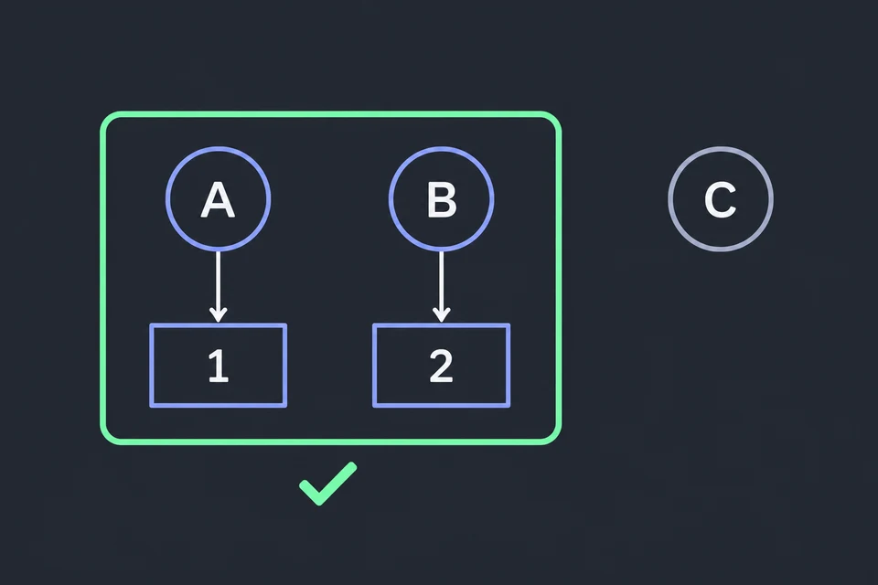 Togli la società superflua. Il riquadro verde con il segno di spunta racchiude A, B, l'unico insieme minimale: togliendo A o B si perde una merce. C resta fuori, perché da A, B, C si può sempre togliere. Non sta in nessun insieme minimale, quindi non è strategica e la risposta a co-STRATEGIC COMPANIES è sì.