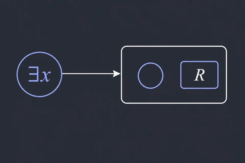 Leggi la domanda. La formula è ∃ x R(x). Per renderla vera servono un modello e un suo elemento: nel riquadro a destra il cerchio vuoto è l'elemento da trovare e il rettangolo R è l'interpretazione del predicato, ancora da decidere.