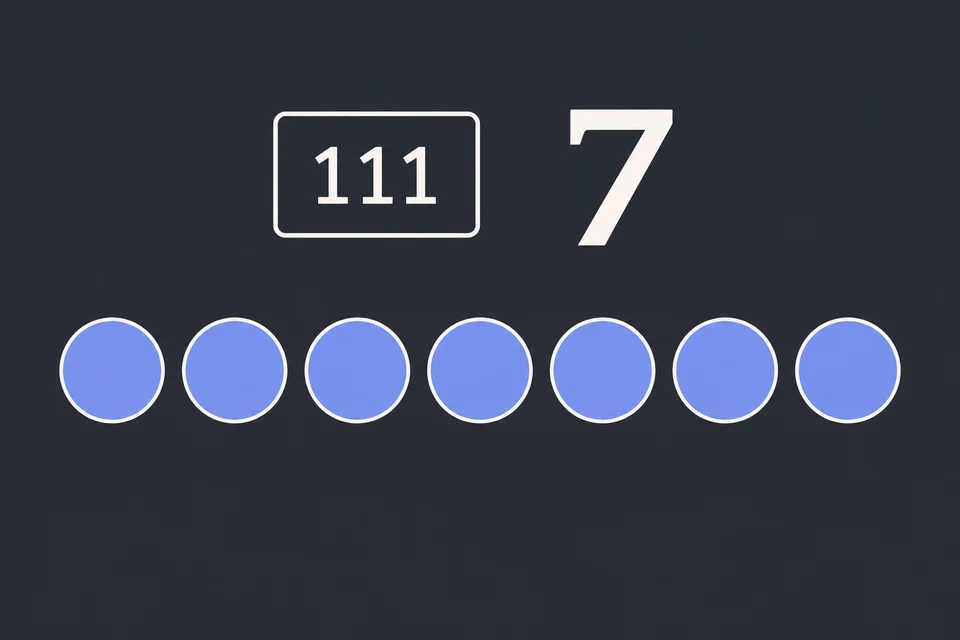 Leggi l'intero. Il riquadro contiene l'input 111₂, cioè N = 7, e i sette pallini blu sono le sue unità. Chiediamo se 7 ha un divisore diverso da 1 e da sé stesso. L'input è lungo 3 bit, ed è su questa lunghezza che si misura il costo di un algoritmo.