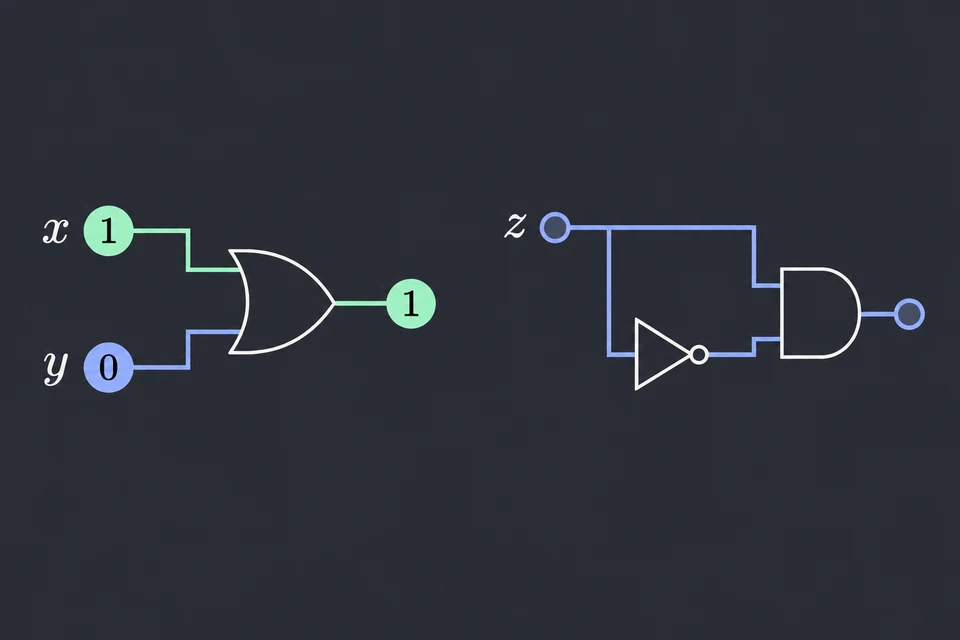 Controlla il lato SAT. Per φ basta un assegnamento: con x = 1 e y = 0 l'OR dà 1, il pallino verde in uscita. Questo certifica che φ è soddisfacibile. Il circuito di ψ, a destra, è ancora da esaminare.